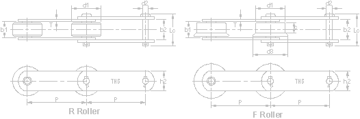 ANSI Standard Conveyor Chains (ANSI B29.15M)