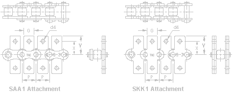 SAA1 SKK1 Attachment Chains