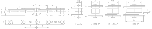 BS Inch Solid Pin Conveyor Chain