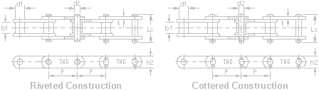 Standard Cast Combination Chains (Riveted and Cottered)