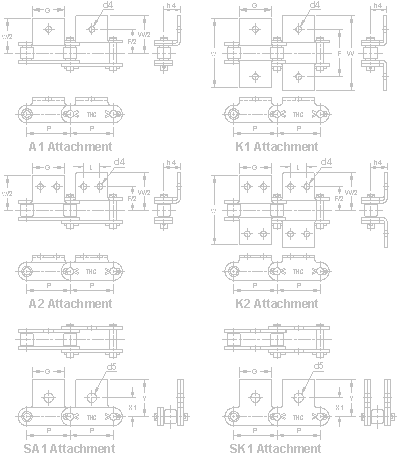 A1 K1 A2 K2 SA1 SK1 Attachment Chains