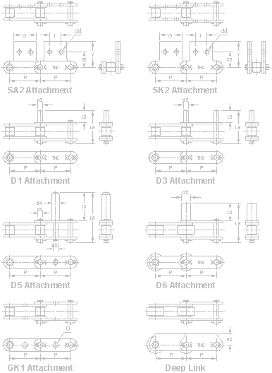 SA2 SK2 D1 D3 D5 D6 GK1 Deep Link Attachment Chains