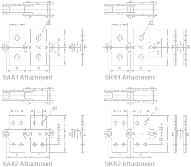 SAA1 SKK1 SAA2 SKK2 Attachment Chains