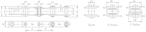 ISO Standard Hollow Pin Conveyor Chain