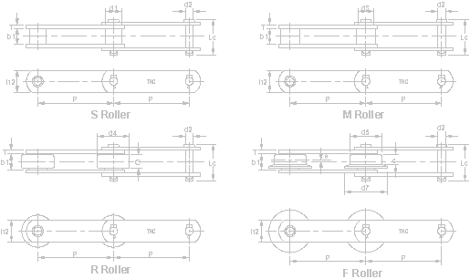 JM Specialty Conveyor Chains